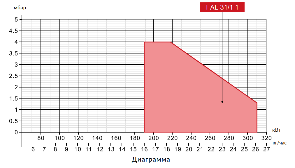 fal31 график.jpg